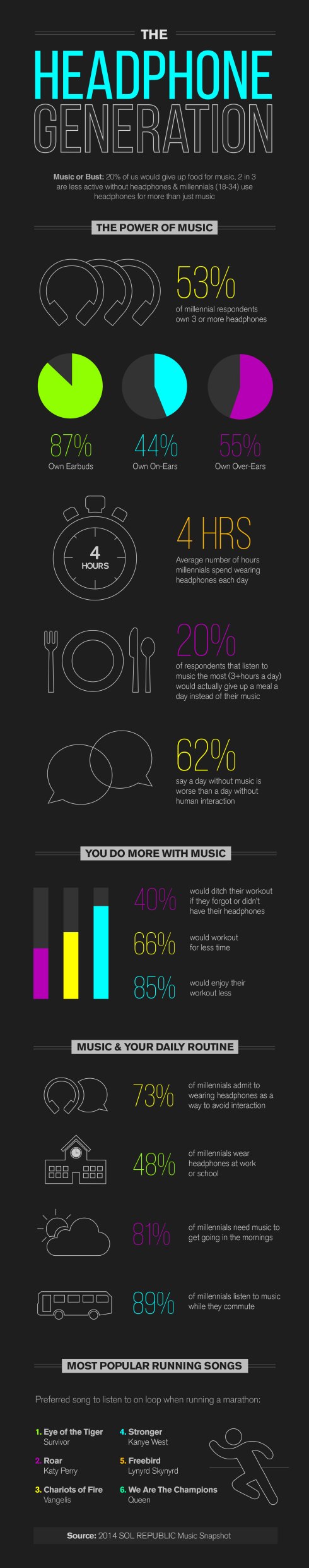 INFOGRAPHIC: The Power of Music In Numbers